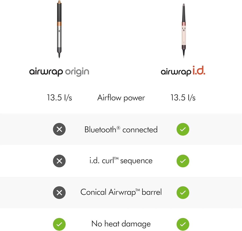 Airwrap™ Origin Multi-Styler and Dryer (Nickel/Copper)
