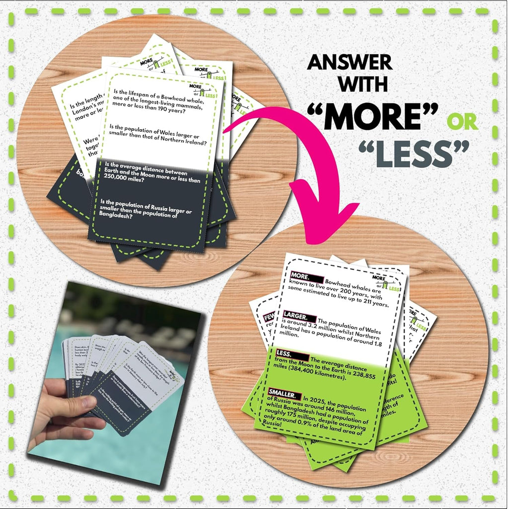 First Edition Card Game - How Good Is Your Judgement? 2 Players + | Ulitmate Gift for Him or Her | Travel Card Game for Family, Kids, Teens & Adults | Play Anywhere | Age 12+