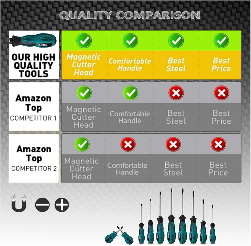 10Pcs Screwdriver Set,Heavy Duty Chrome Vanadium Steel Made,Magnetic Screwdriver with 5 Cross& 5 Flat Head,Durable Hand Tools in Carry Bag