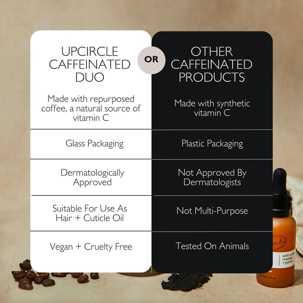 Caffeinated Duo – Our Face Serum and Eye Cream Duo – Vitamin C, Hyaluronic Acid + Coffee Oil – Evens Skin Tone, Reduces Puffiness + Dark Circles – Vegan + Cruelty-Free